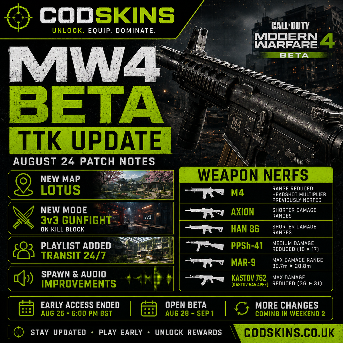 MW4 Beta TTK Update: M4, PPSh-41, AXION & More Nerfed Before Open Beta