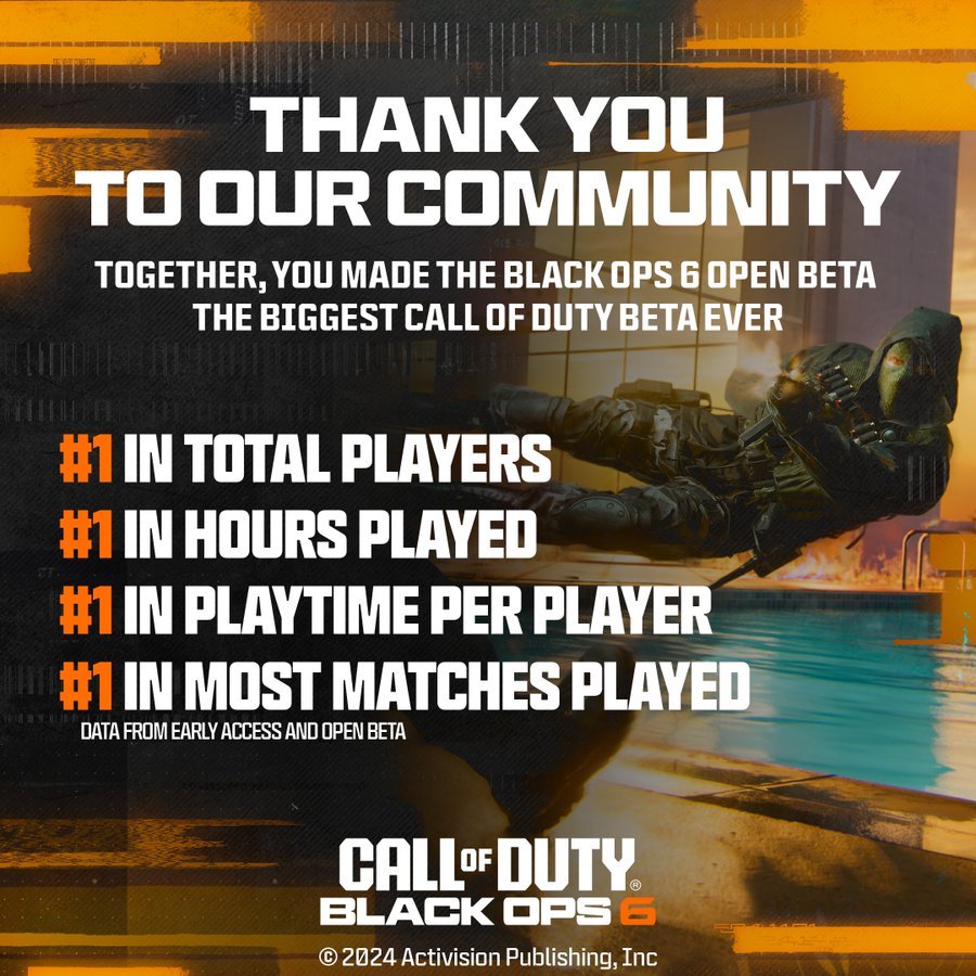 Black Ops 6 Beta was the biggest Call of Duty beta ever - WHOTTON TRADING 
