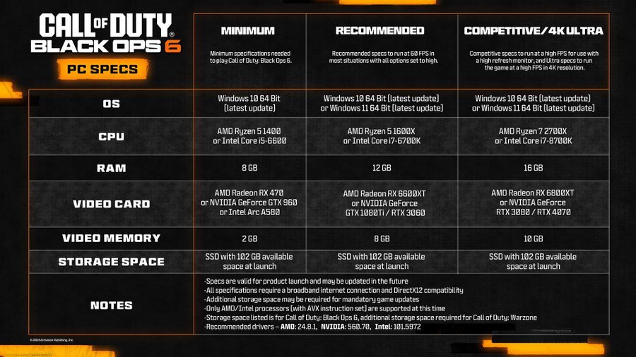 Call of duty Black Ops 6 PC Specs Minimum Requirements - WHOTTON TRADING