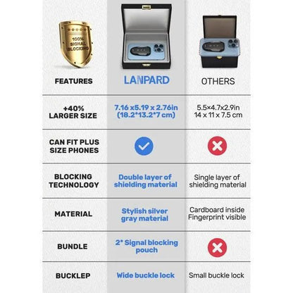 Faraday Box for Car Keys &amp; 2 Pack Faraday Pouch, Keyless Car Key Signal Blocking Box.